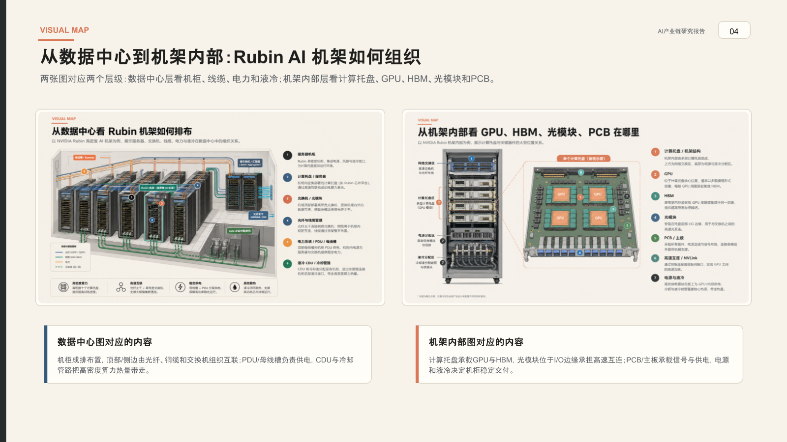 数据中心与 Rubin AI 机架内部结构示意